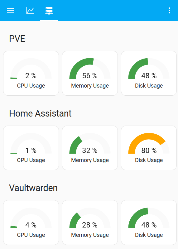 Metic dashboard